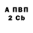 APVP СК AmmoniaCat